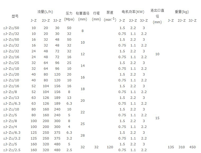 J-D柱塞計(jì)量泵2.jpg